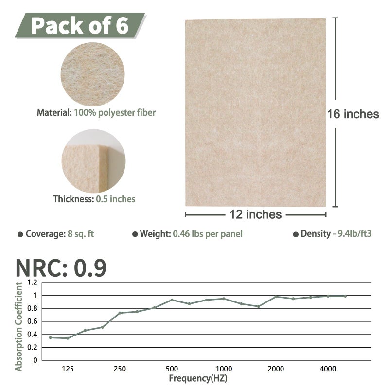 TroyStudio Thickened Acoustic Panels, 16 x 12 x 0.5 Inches Pack of 6 Felt Wall Decor Tiles Sound Absorbing Board, Noise Reverb Echo Dampening Soundproof Padding for Door Music Recording Home Studio - Image 2